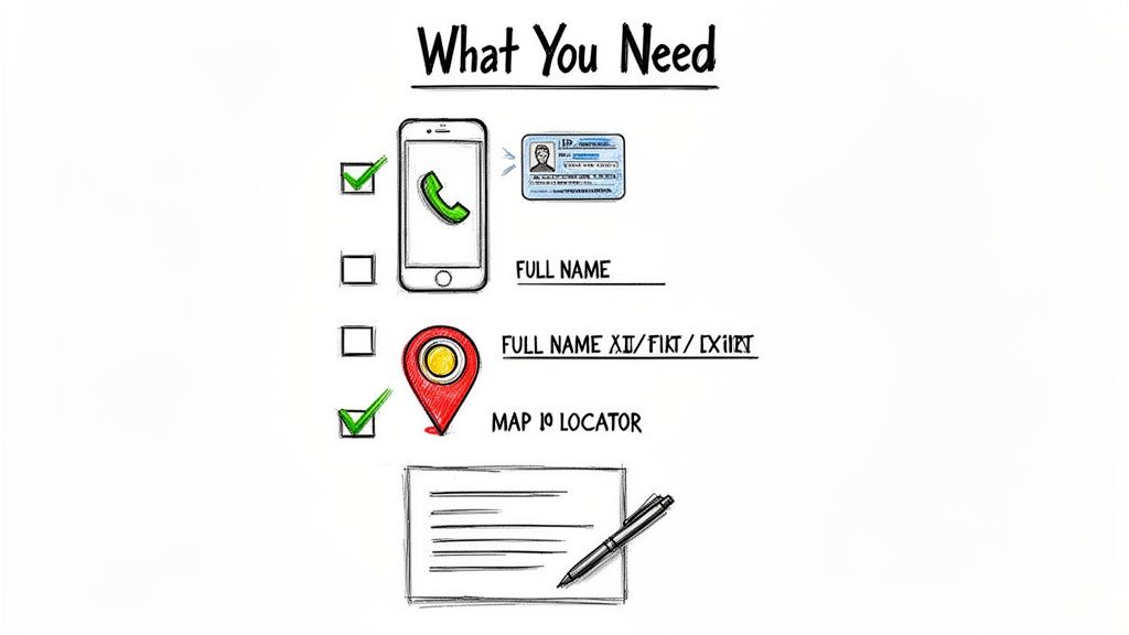 A checklist titled 'What You Need' shows icons for phone, ID, full name, location, and a document with a pen.