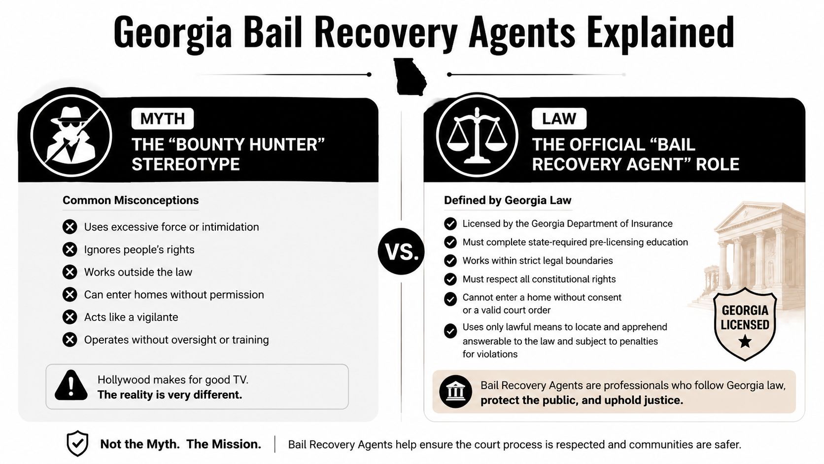 An infographic comparing the common myths of bounty hunters versus the reality of licensed Georgia bail recovery agents.