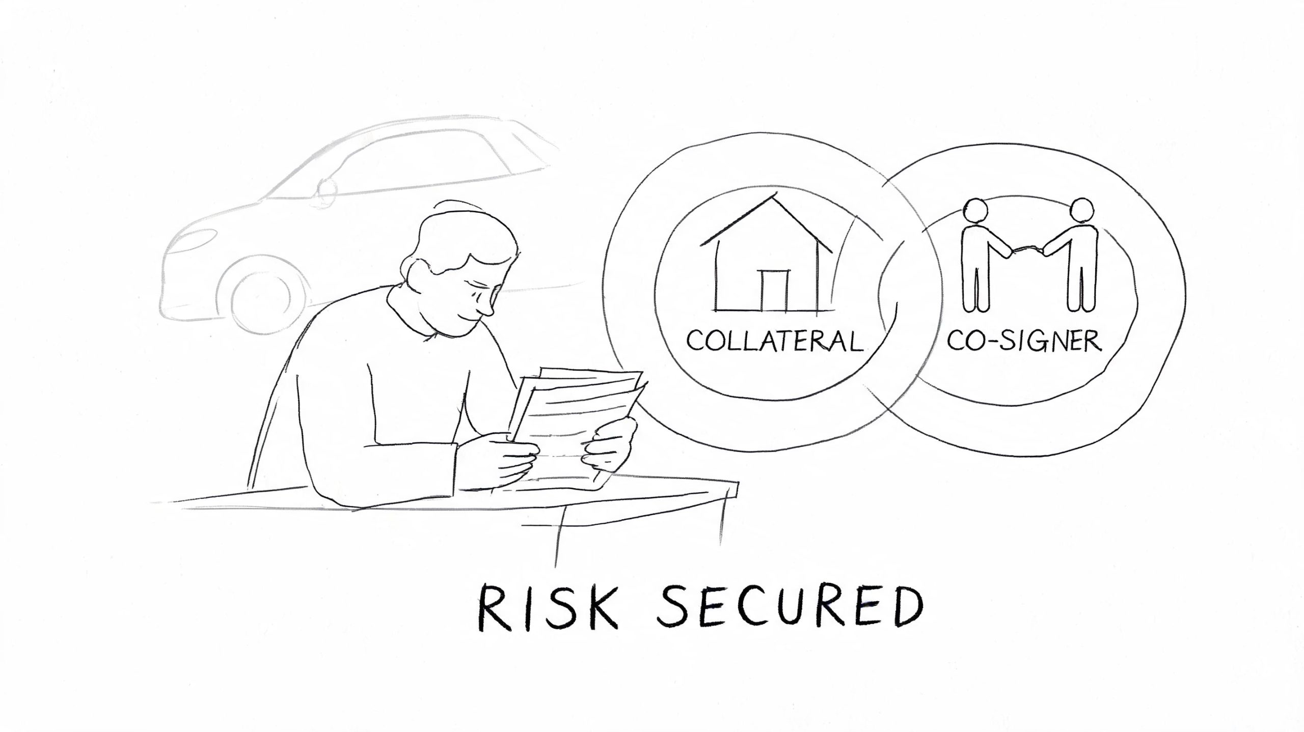 A person reviewing financial documents related to secured risk, collateral, and a co-signer agreement.