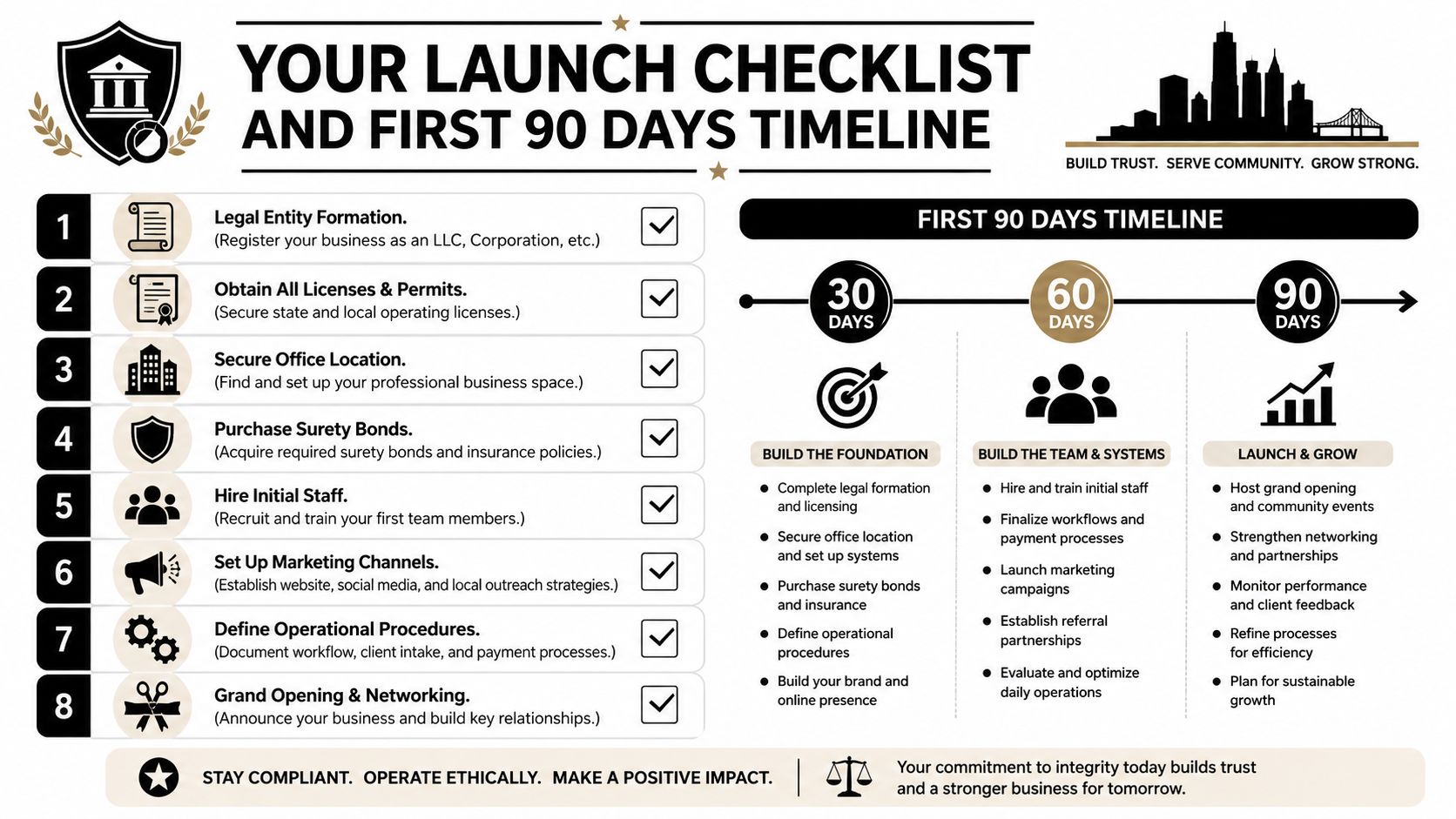 A comprehensive checklist and 90-day timeline infographic for launching a professional business or agency.