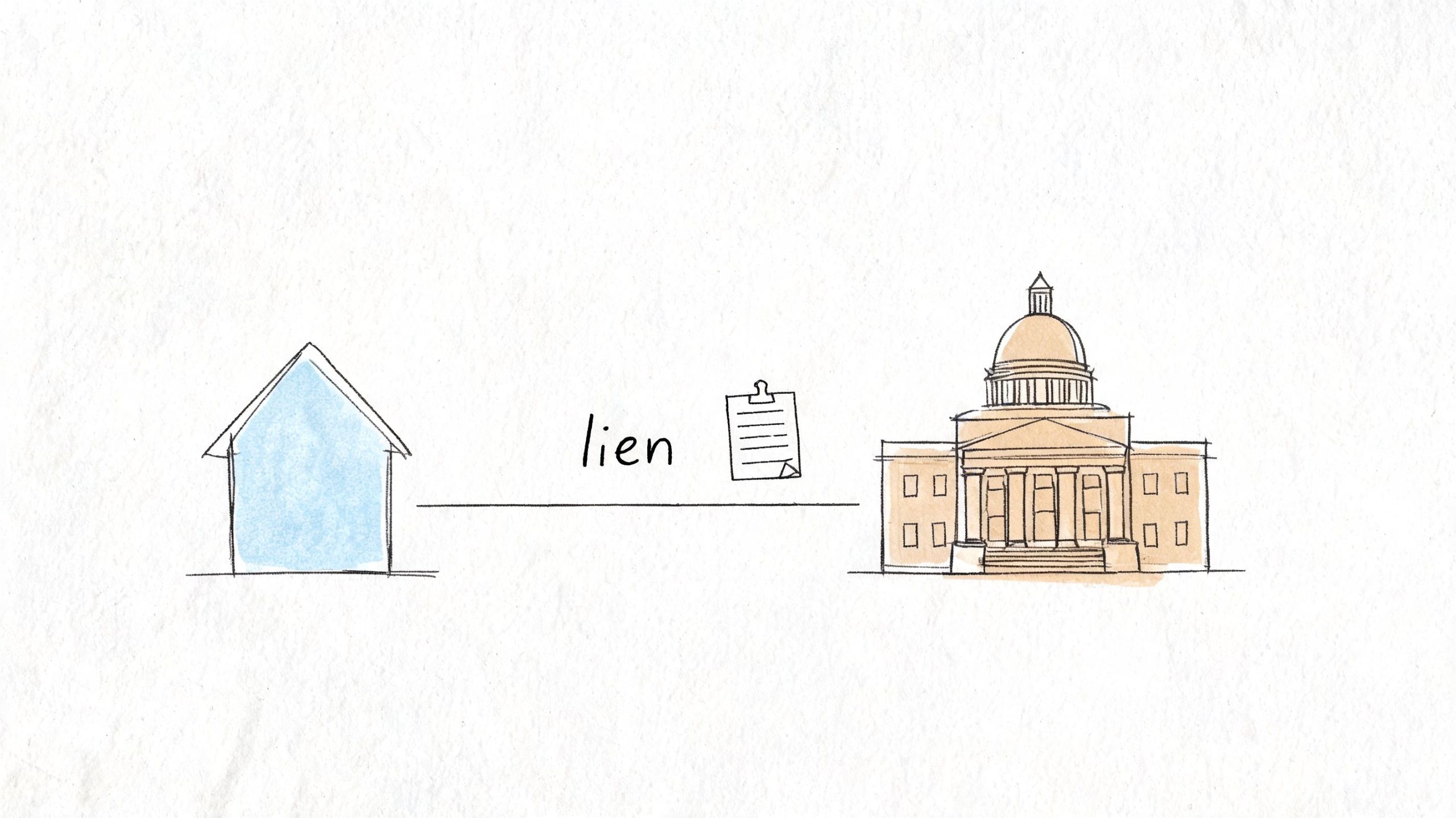 A hand-drawn illustration showing a house connected to a government building by a document labeled lien.