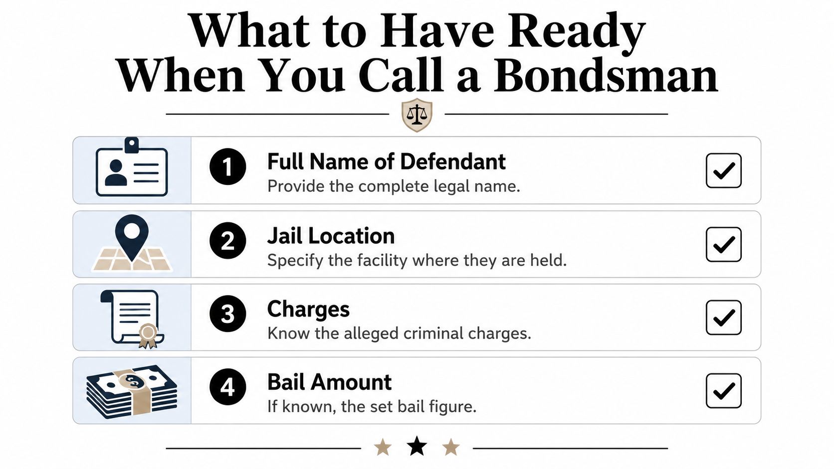 An infographic checklist outlining the four essential pieces of information needed when contacting a bail bondsman.