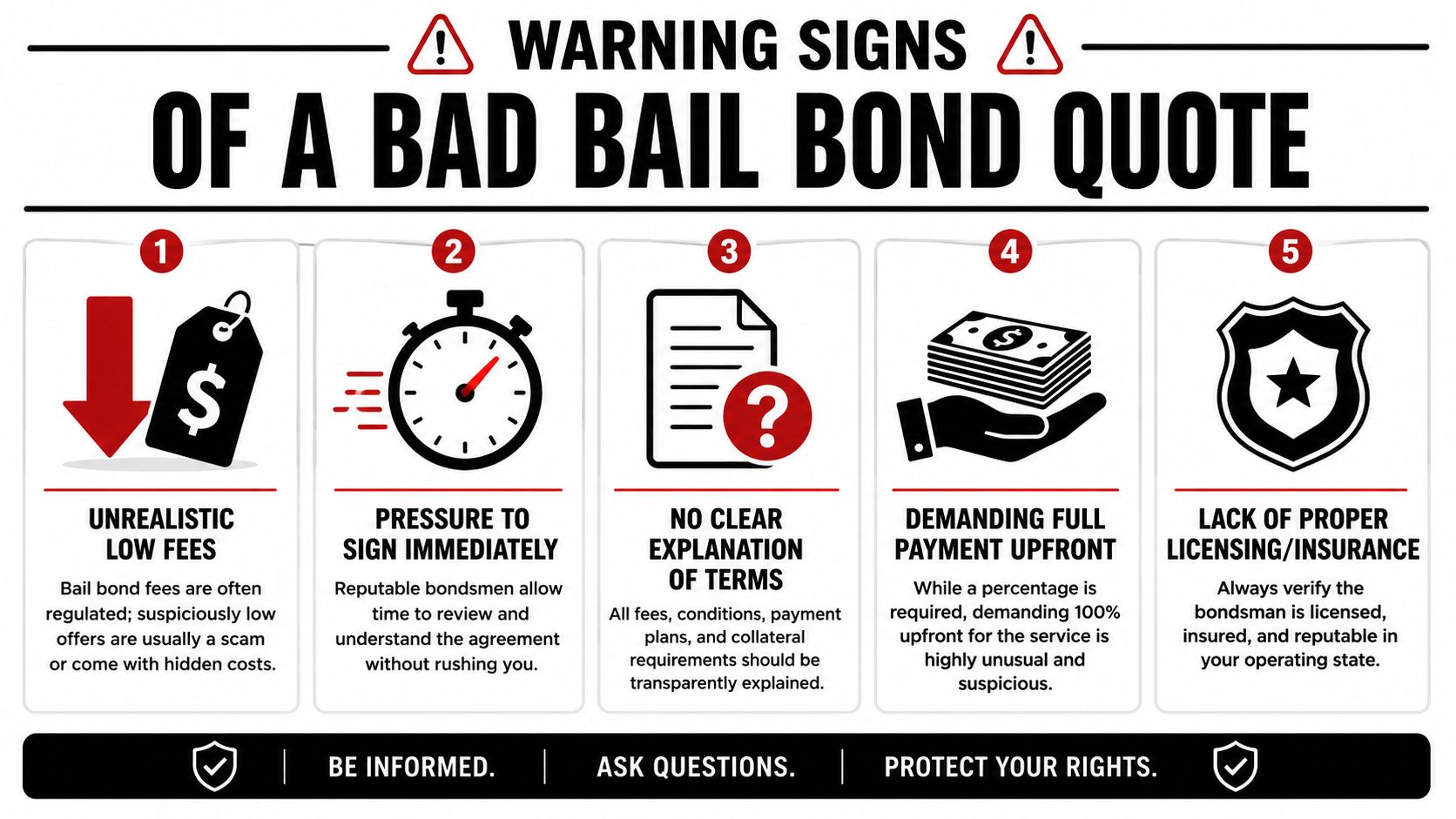 An infographic titled warning signs of a bad bail bond quote highlighting five common red flags.