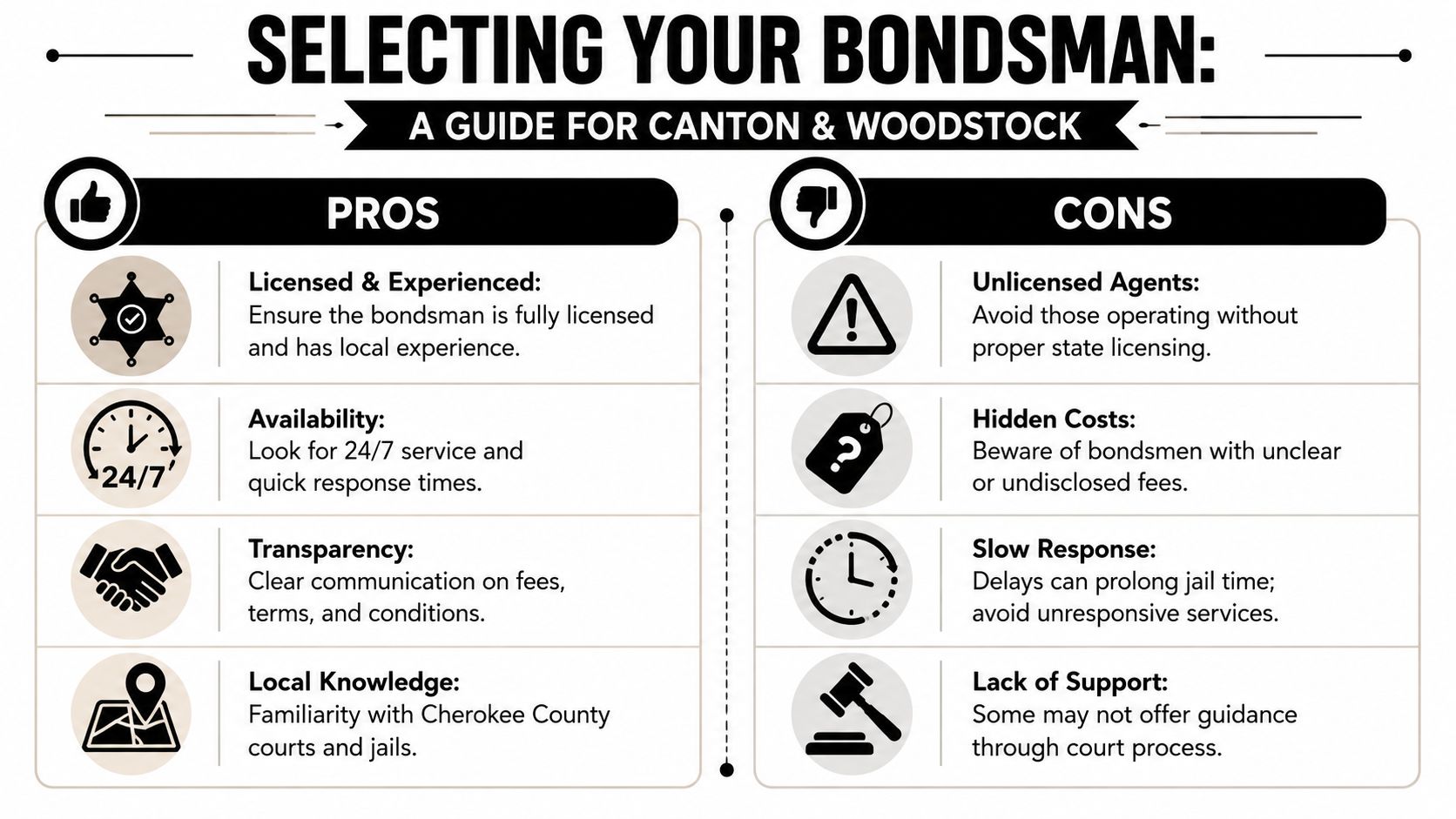 An infographic titled Selecting Your Bondsman providing a guide on pros and cons for choosing bail services.
