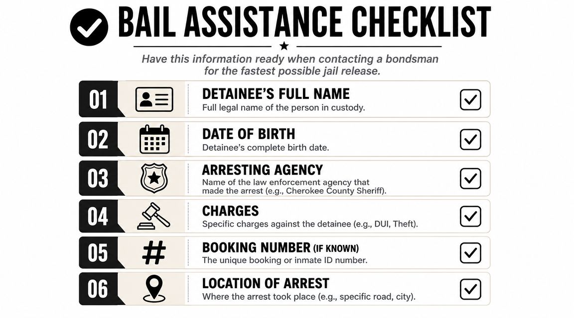 A checklist outlining essential information needed to provide to a bail bondsman for jail release assistance.