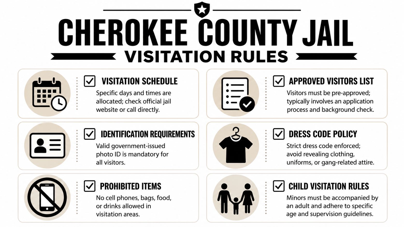 An infographic titled Cherokee County Jail Visitation Rules detailing six essential requirements for visitors entering the facility.