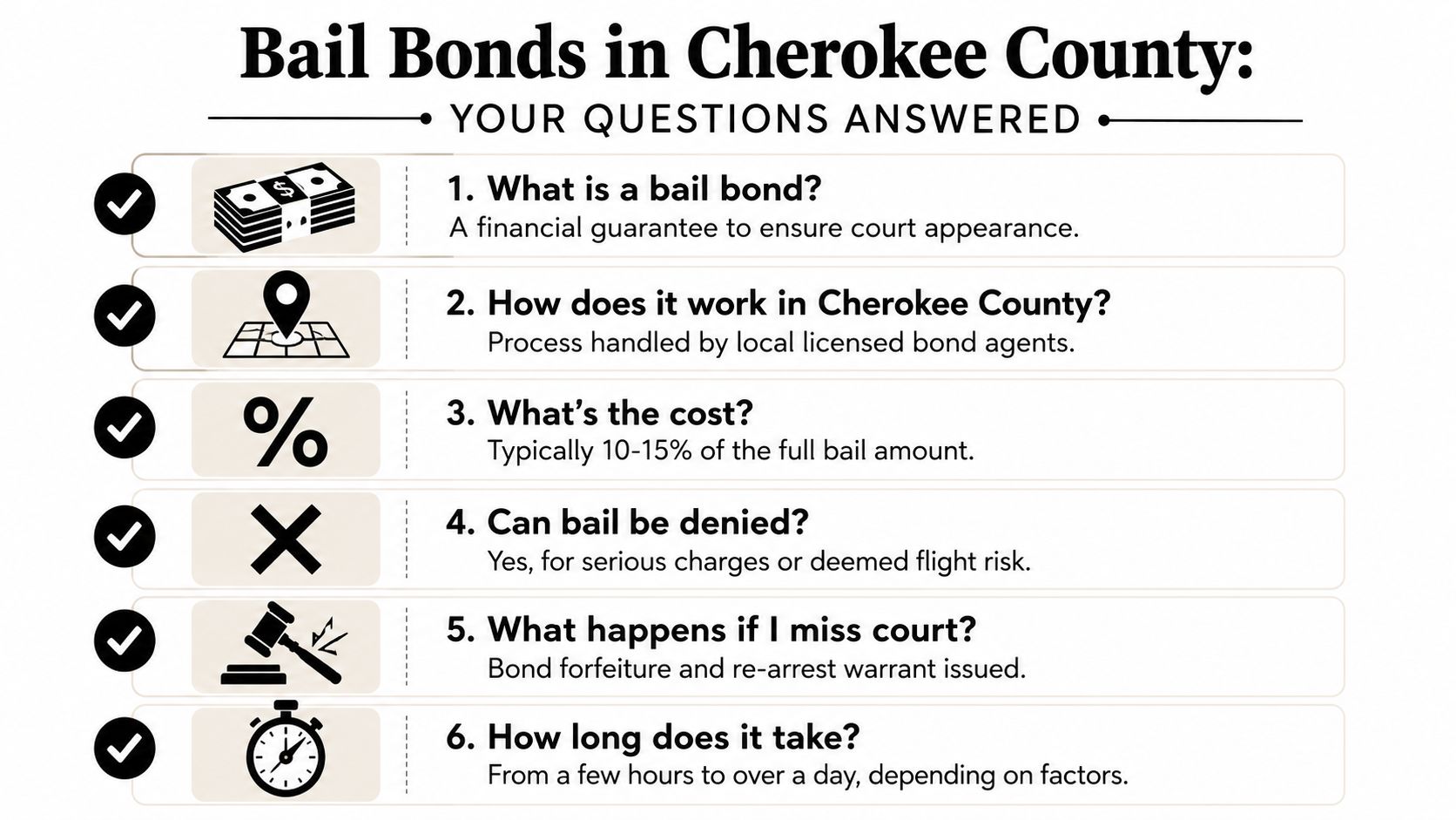 An infographic titled Bail Bonds in Cherokee County answering six common questions regarding the bail process.