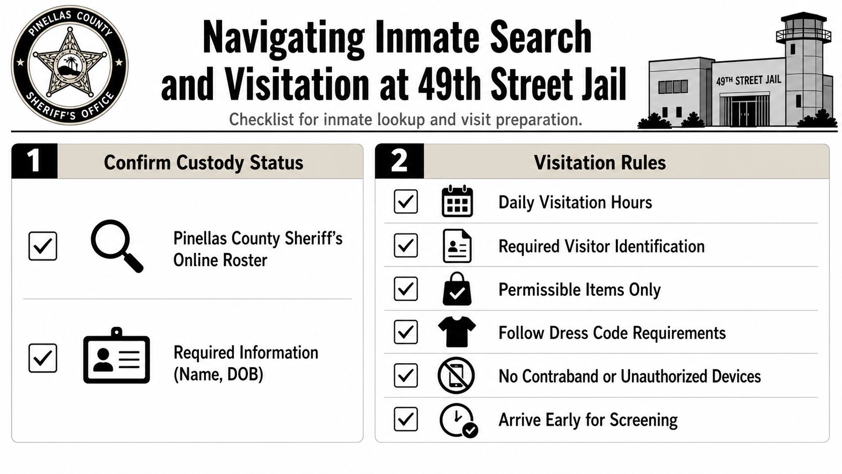 An informational graphic titled Navigating Inmate Search and Visitation at 49th Street Jail with a two-step checklist.