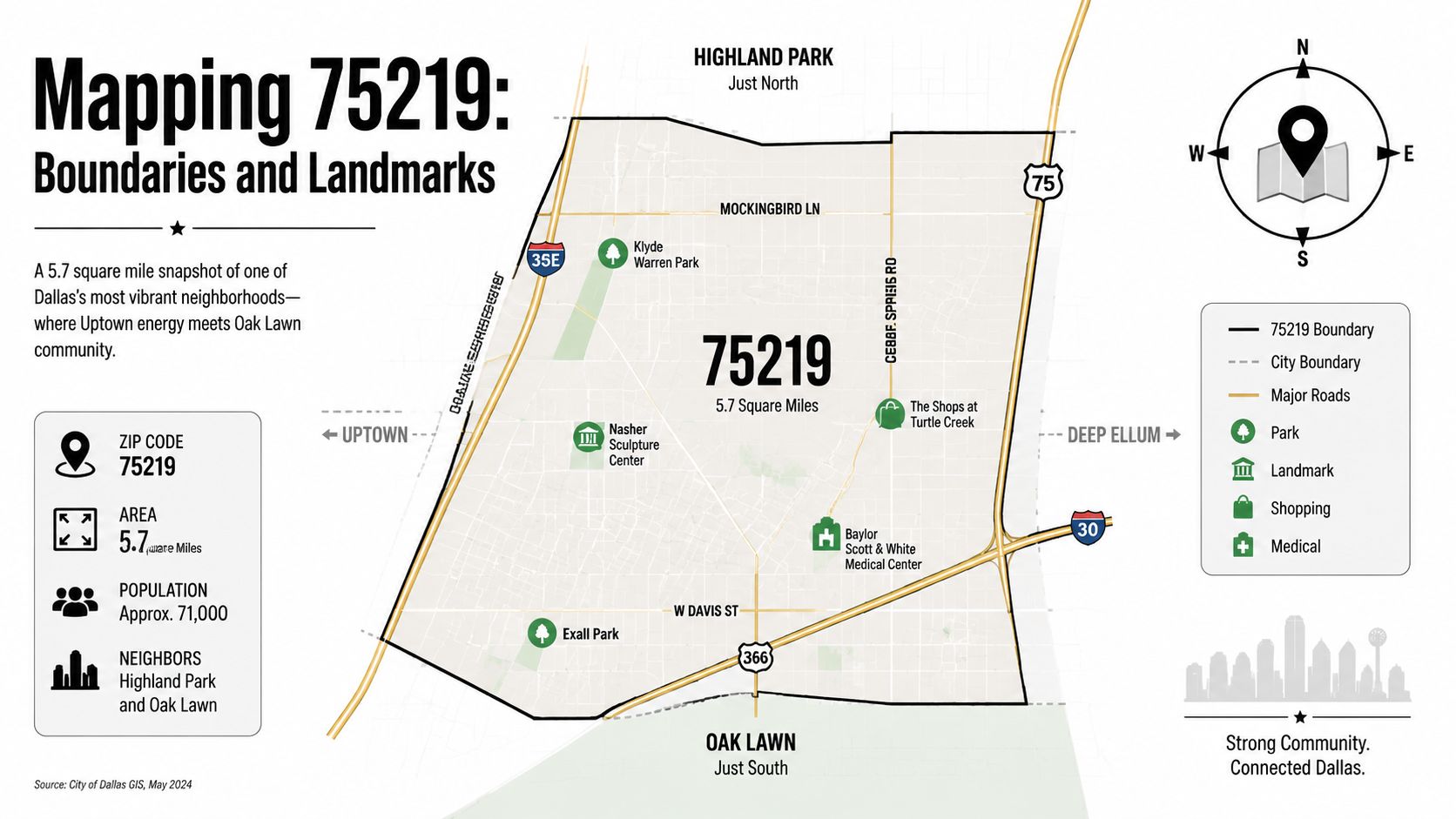 An infographic map detailing the boundaries, landmarks, and demographic statistics of the 75219 zip code in Dallas.