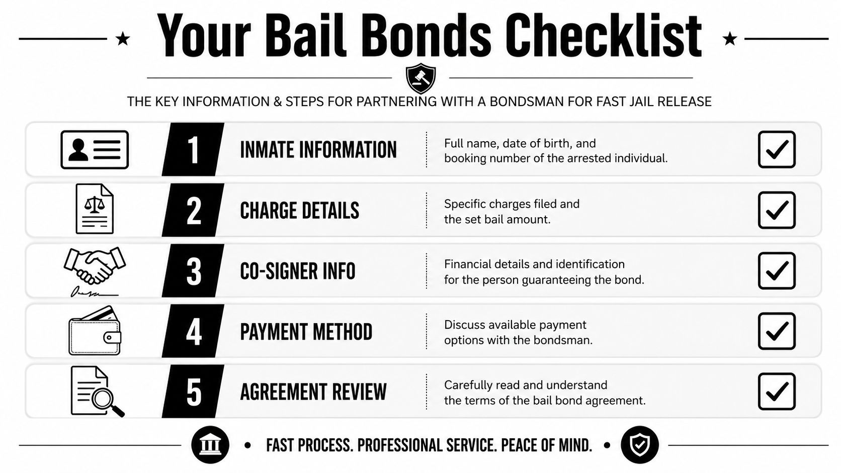 A professional checklist outlining the five essential steps for securing a bail bond after an arrest.