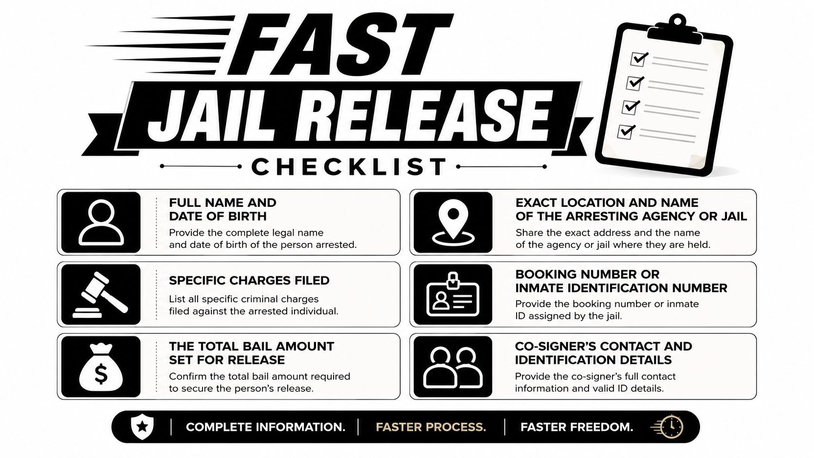 A checklist for jail release outlining required documentation like arrestee details, charges, bail amount, and contact information.