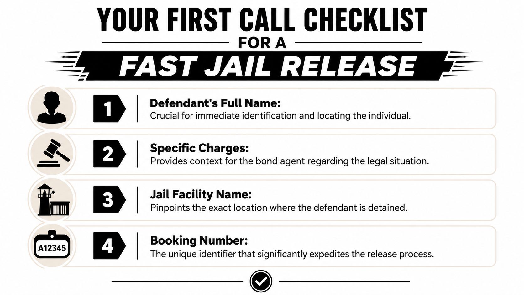 A checklist for a fast jail release, highlighting four essential details to provide a bond agent.