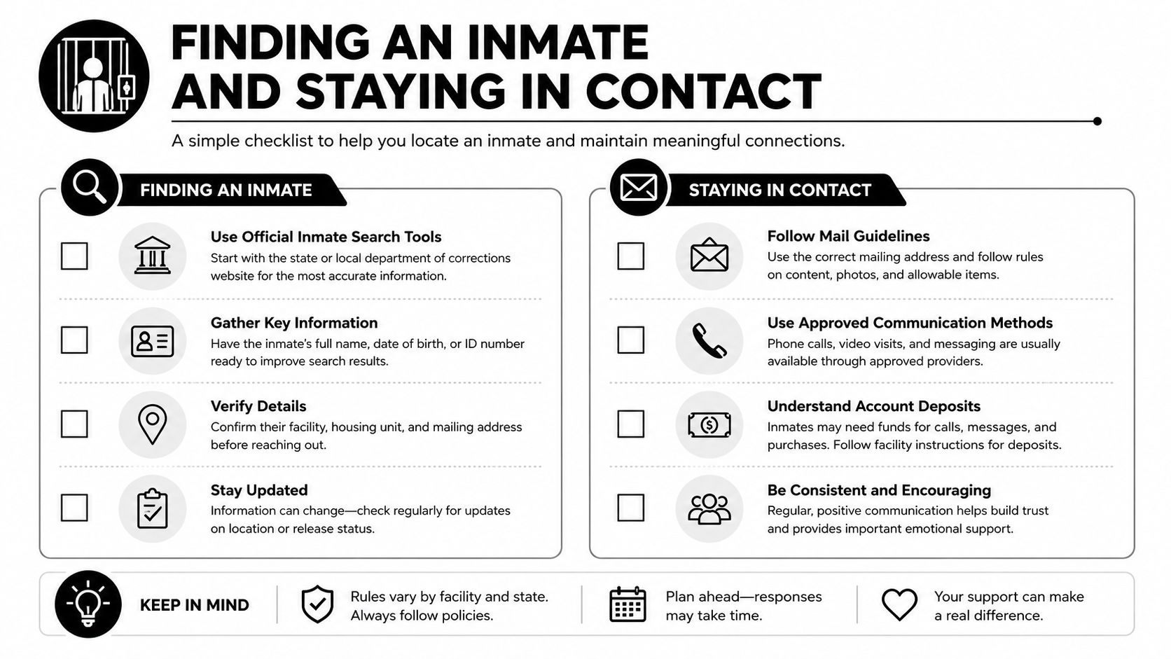 An infographic checklist guiding users on how to locate an inmate and maintain communication with them.