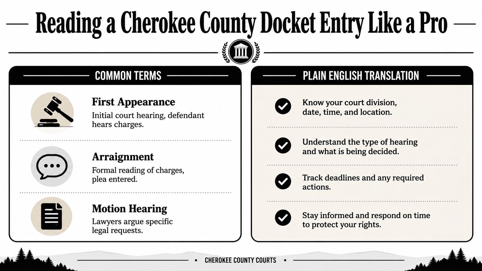 An infographic explaining common Cherokee County court docket terms like First Appearance, Arraignment, and Motion Hearing.
