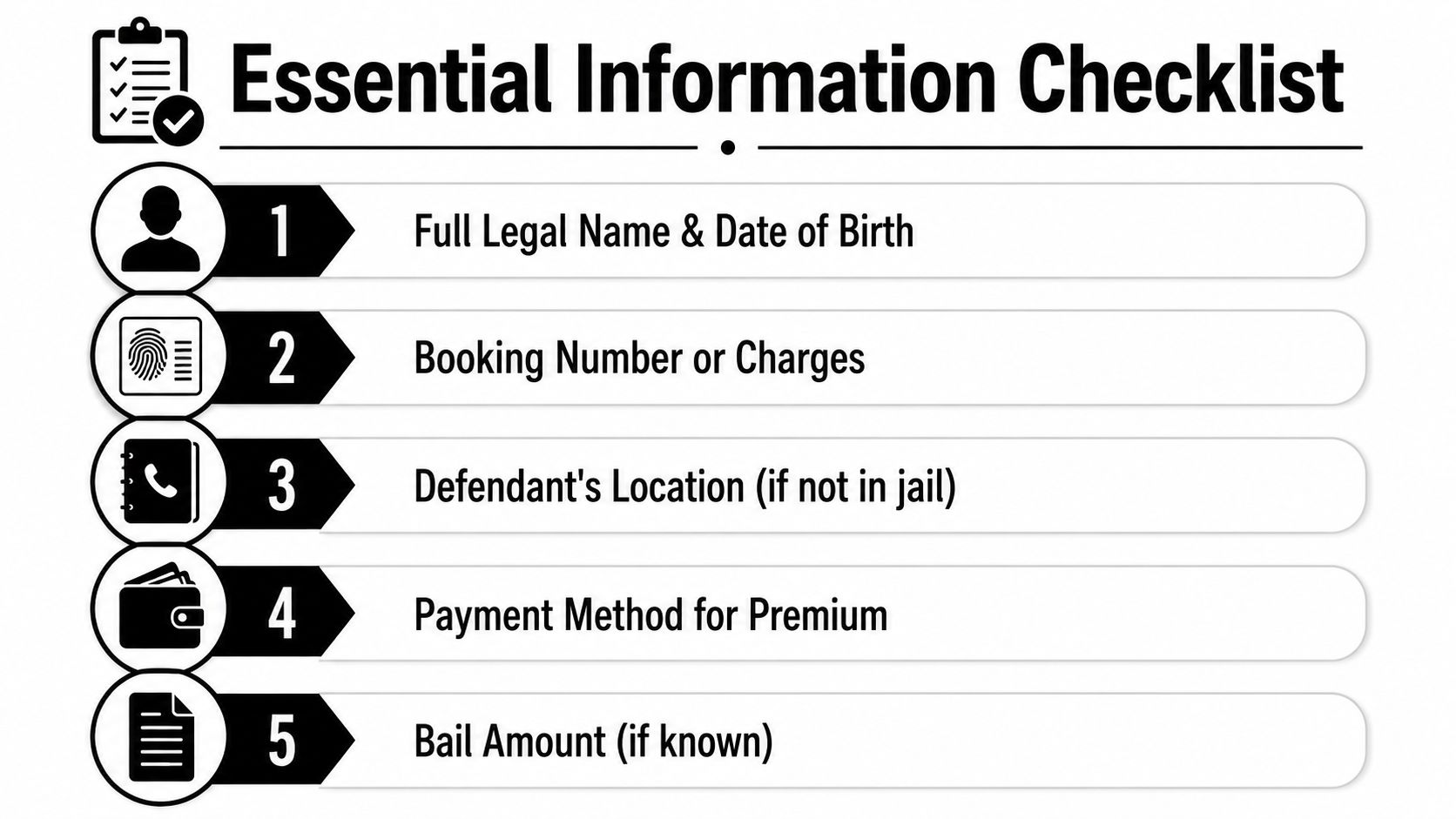 An essential information checklist for bail bonds listing items like name, booking number, and payment method.