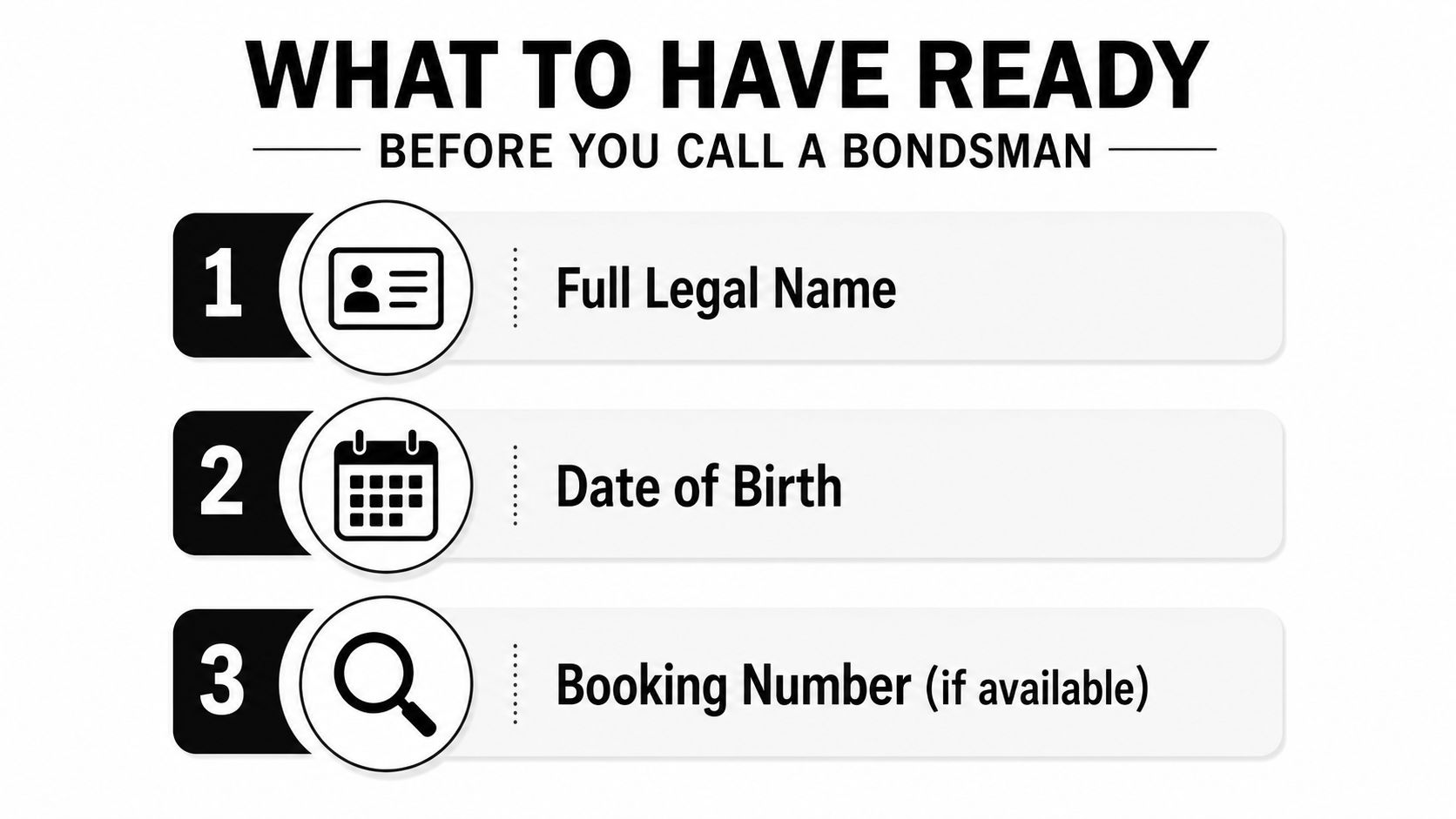 A checklist showing three items to have ready before calling a bondsman: name, date of birth, and booking number.
