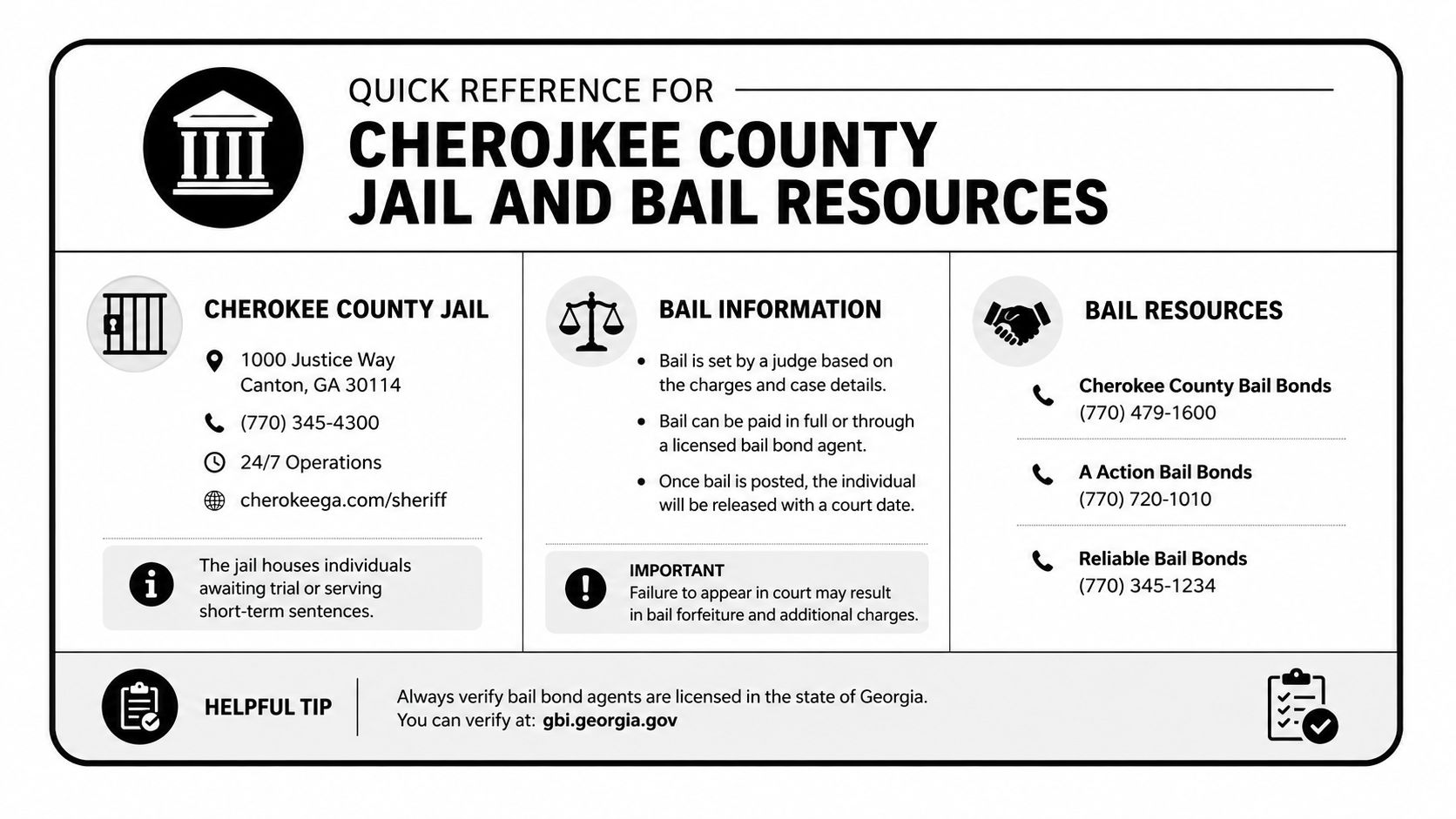 A quick reference guide for Cherokee County Jail and bail resources with contact information and locations.
