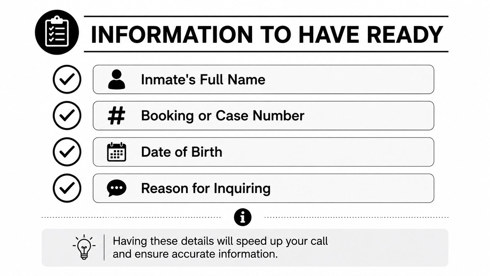 A list graphic titled Information to Have Ready, detailing items needed for inmate inquiry phone calls.