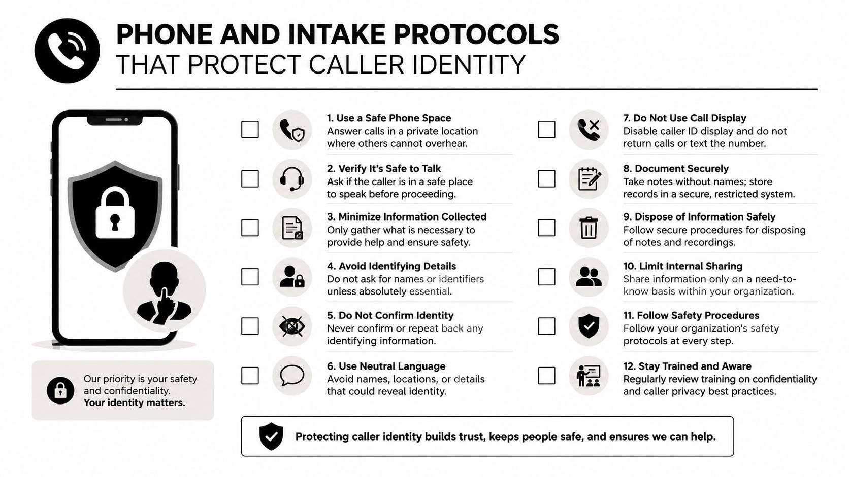 A professional infographic outlining twelve essential safety protocols for protecting caller identity and maintaining confidentiality.