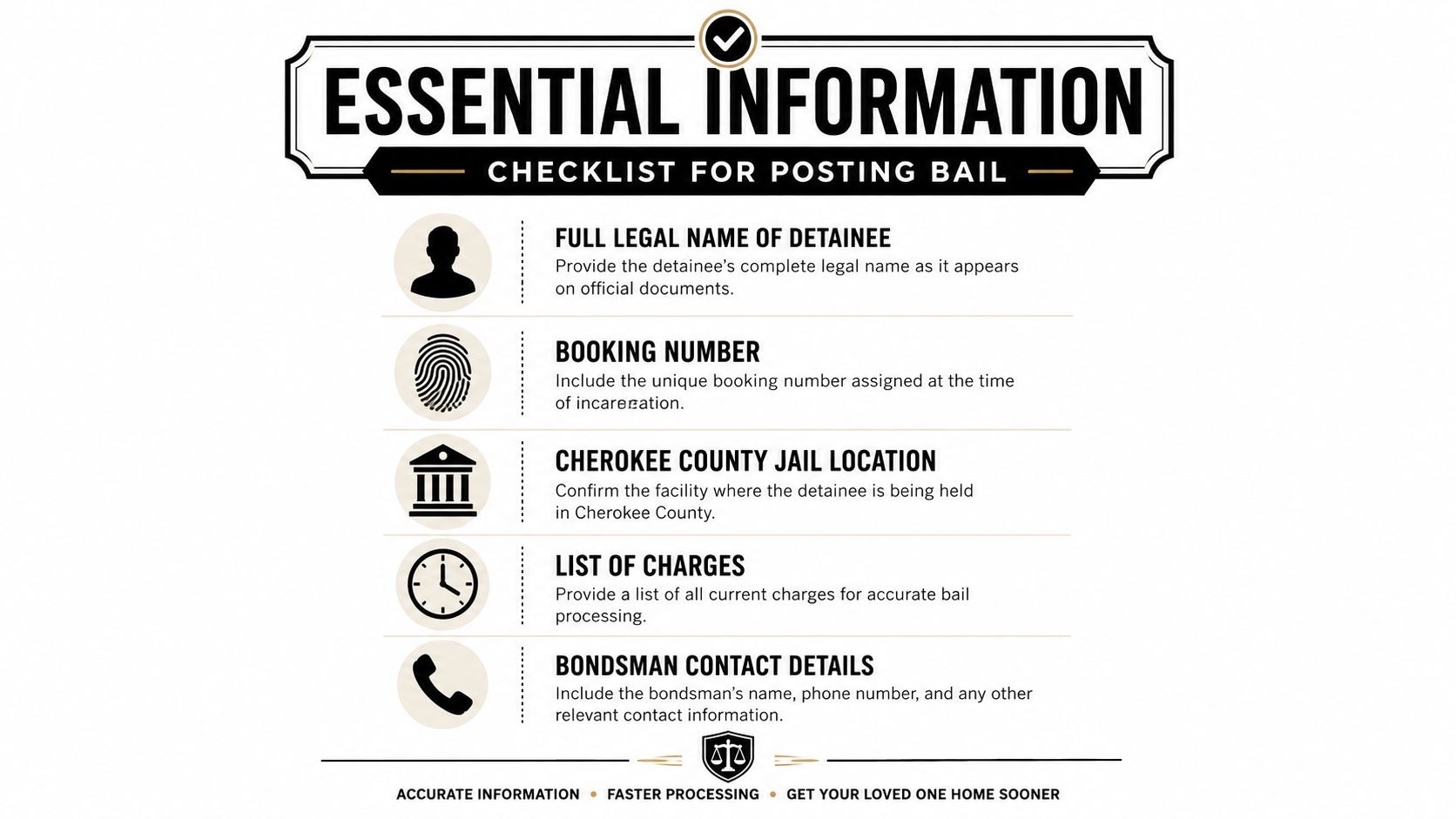 A checklist infographic titled Essential Information for Posting Bail, listing five required details for the bail process.