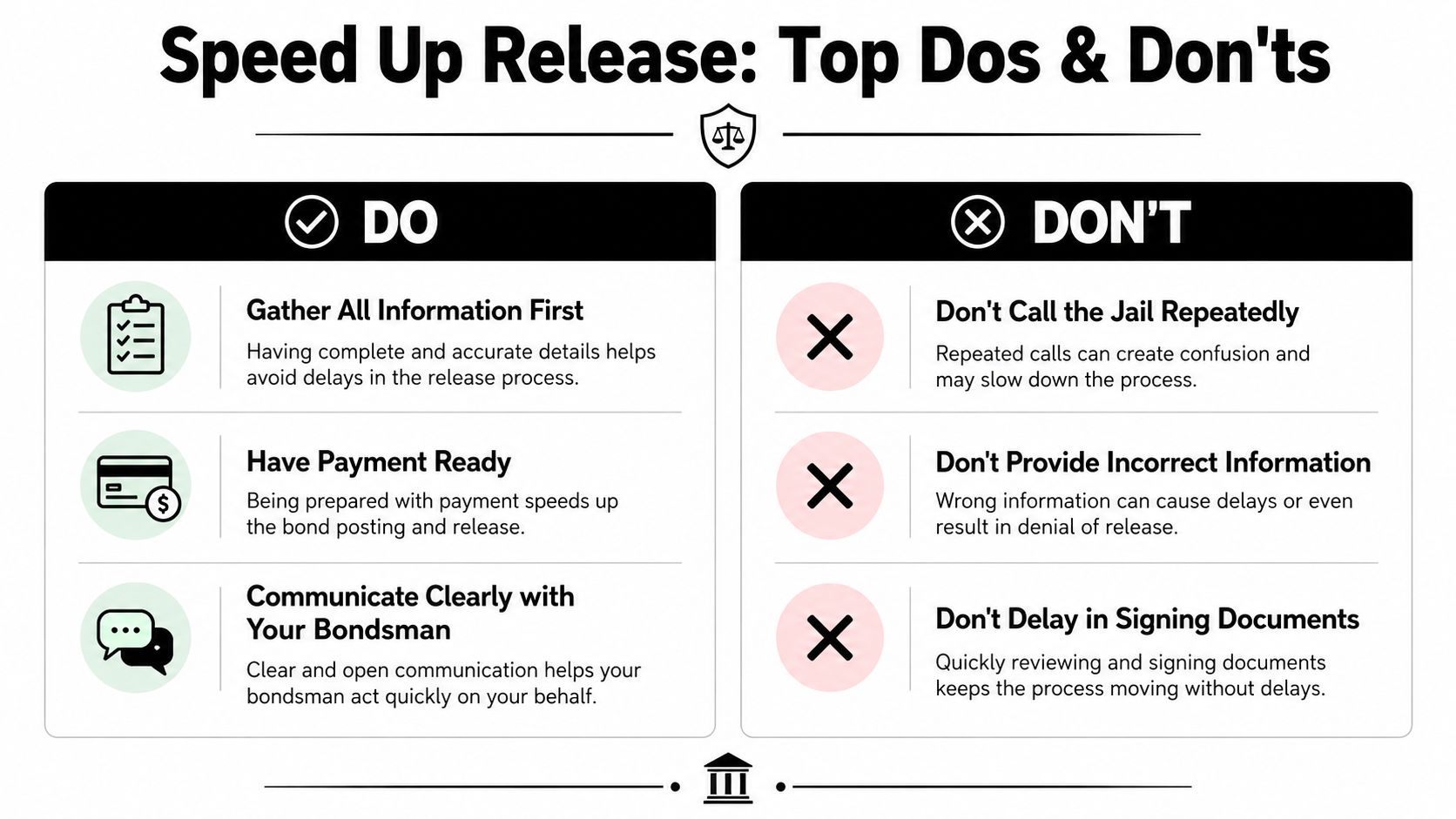 An infographic titled Speed Up Release listing the top dos and don'ts for the bail process.