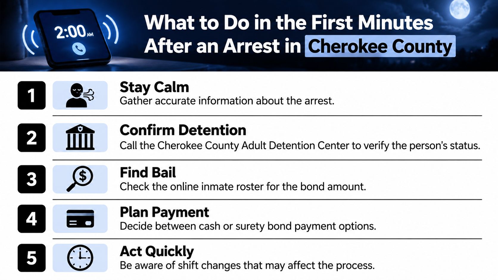 An infographic titled What to Do in the First Minutes After an Arrest in Cherokee County.