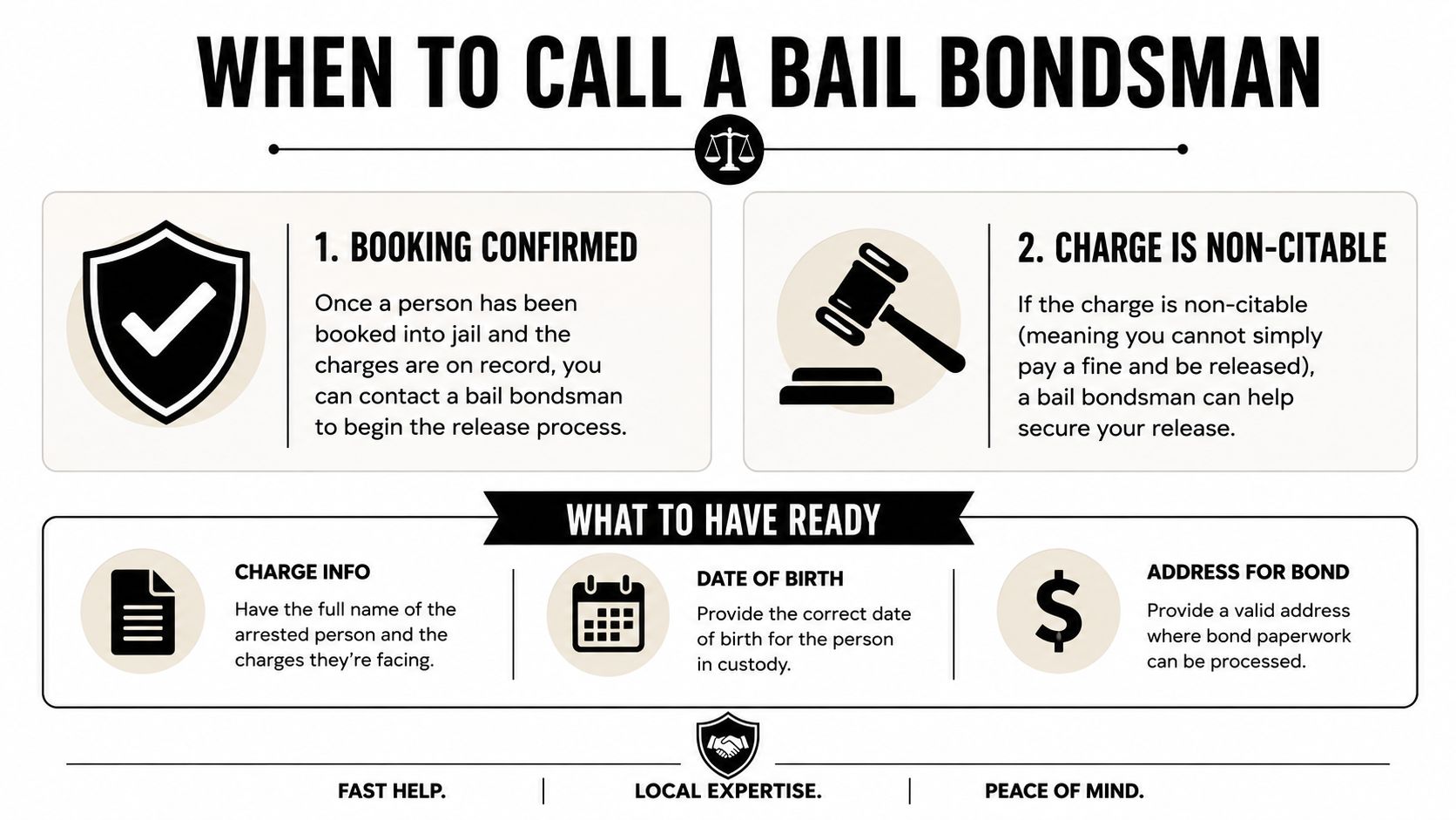 An infographic titled When to Call a Bail Bondsman listing conditions for release and required information.