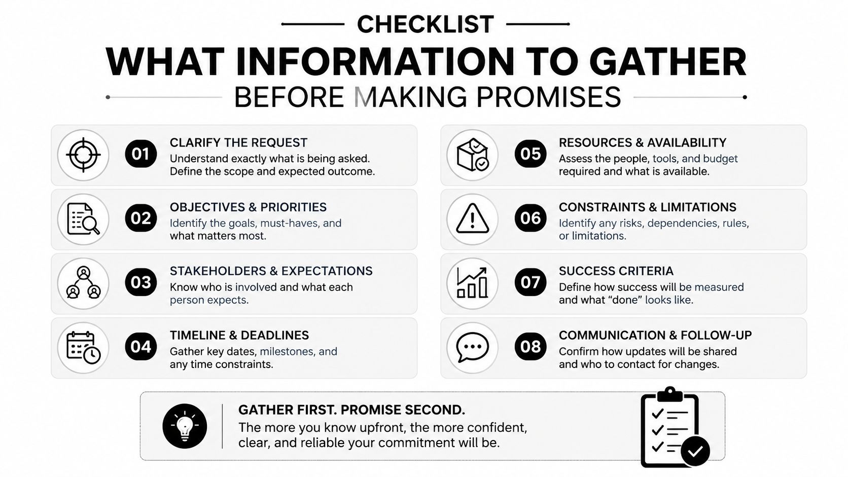 A professional checklist outlining eight key steps to gather necessary information before making business commitments or promises.