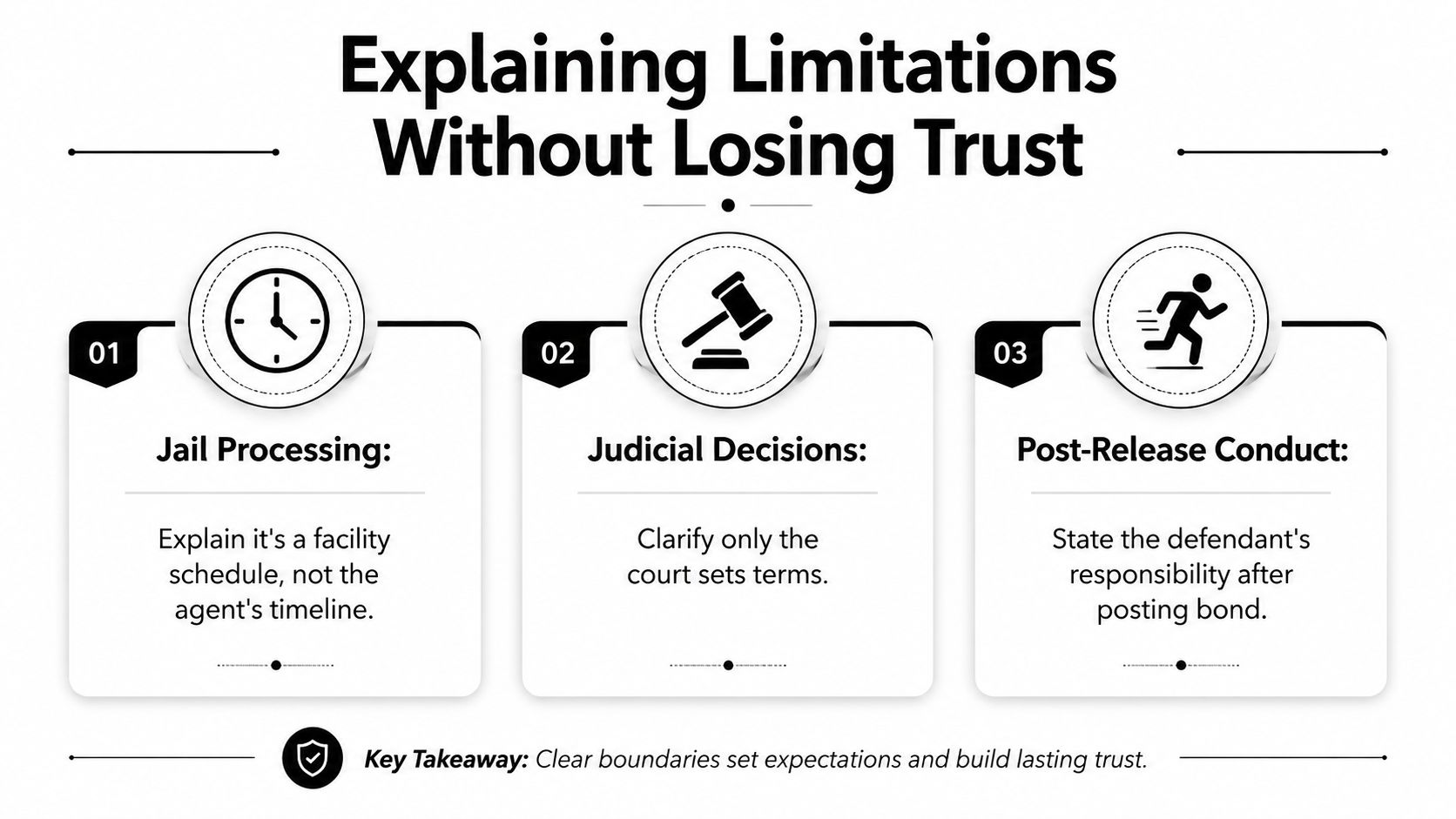 A professional infographic explaining how to manage client expectations during bail bond processes to maintain trust.
