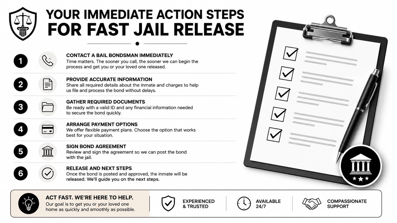 A step-by-step infographic titled Your Immediate Action Steps for Fast Jail Release showing bail bonding services.