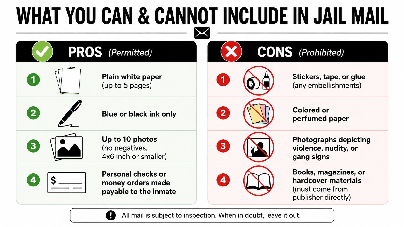 An infographic titled What You Can and Cannot Include in Jail Mail showing prohibited and permitted items.