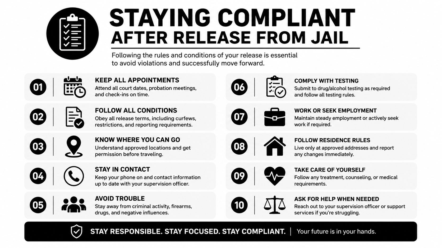 A ten-point infographic providing essential guidelines for maintaining compliance after release from jail or legal supervision.